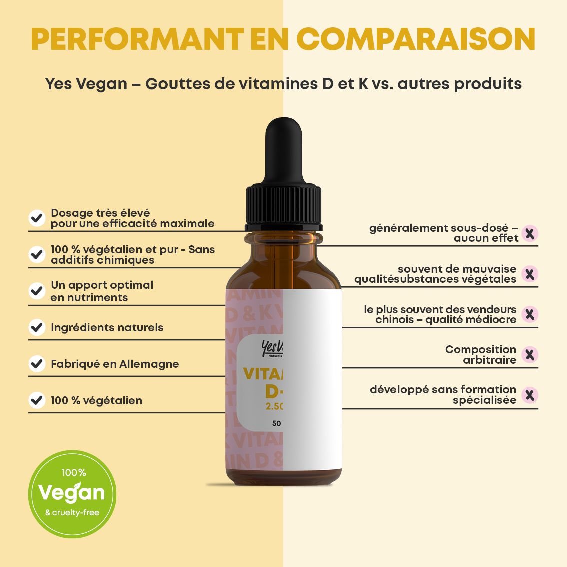 Bouteille avec pipette, explique l'application rapide et simple des gouttes Vitamine D+K.