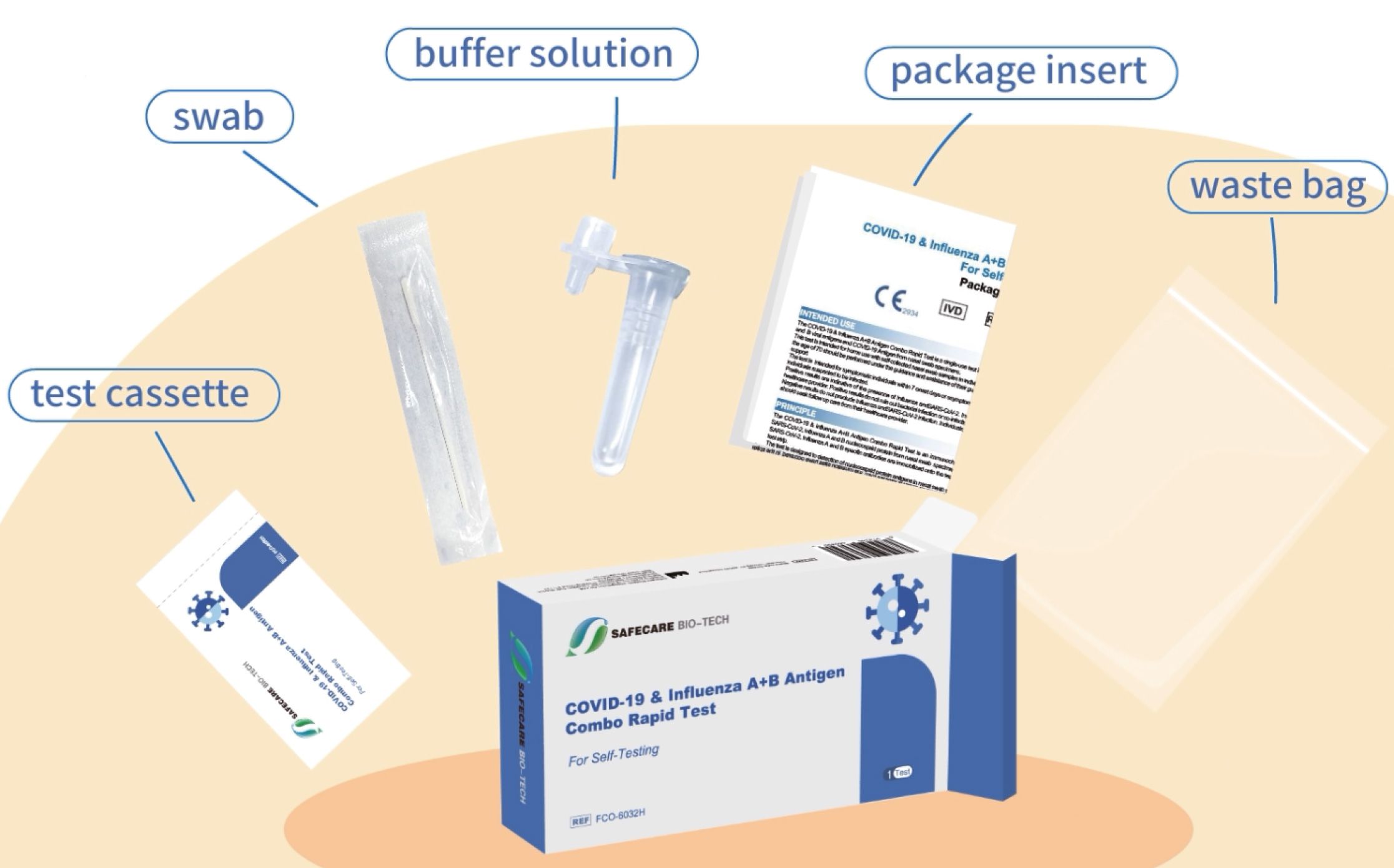 Safecare Bio-Tech Safecare Influenza A+B & Antigen Covid-19 Combinatietest