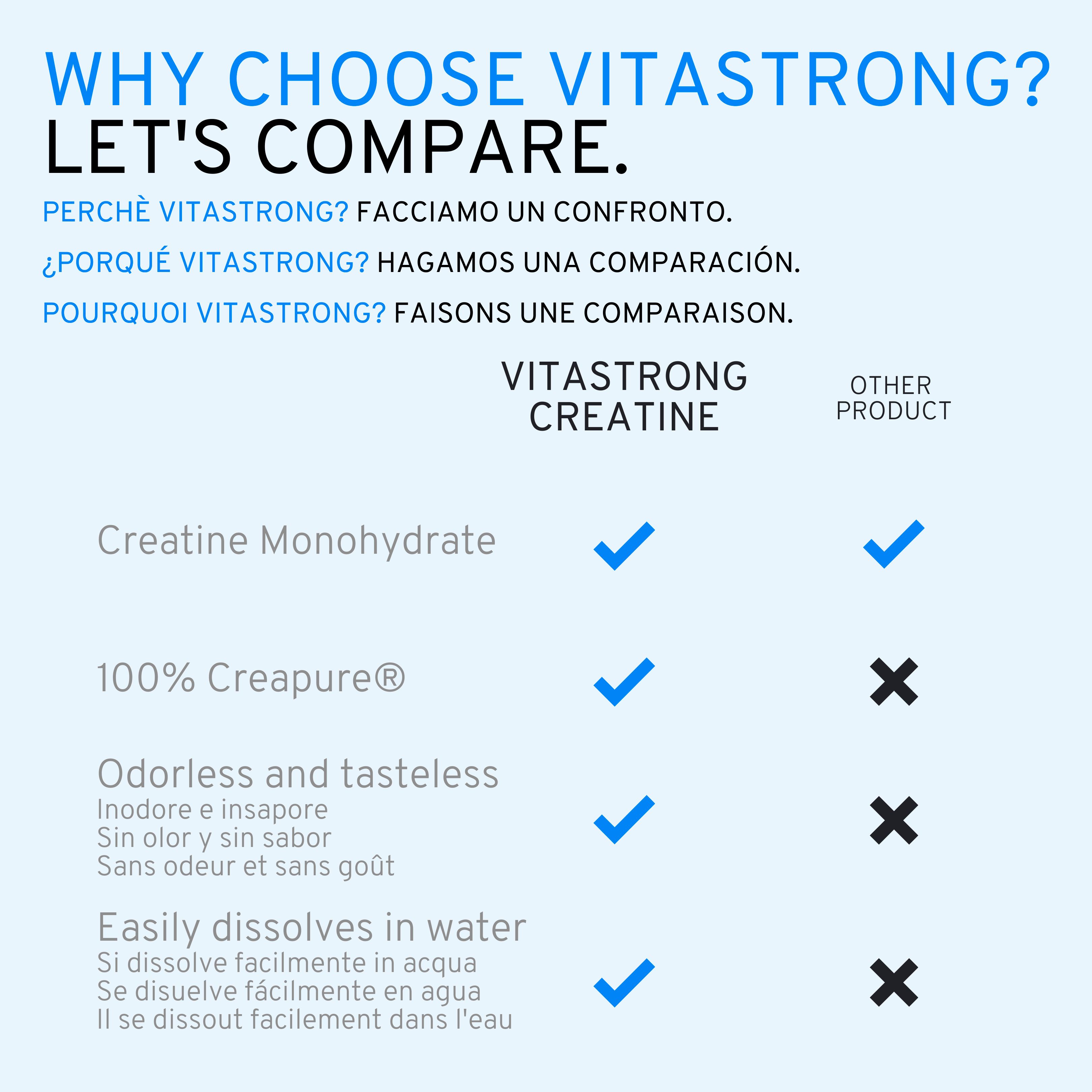 Vitastrong Créatine Creapure® 250G