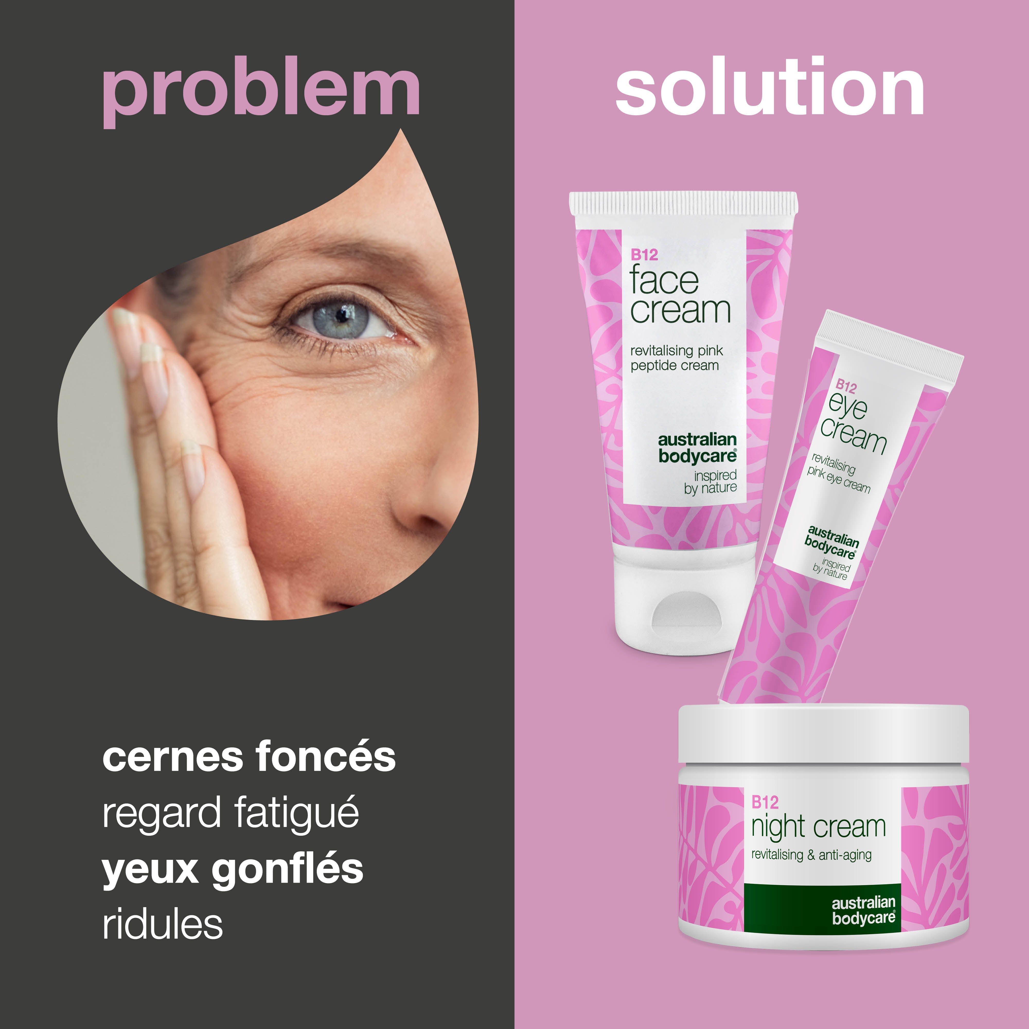 Visage d'une femme avec le contour des yeux. À côté, les produits : crème pour les yeux, crème pour le visage et crème de nuit. Texte : problème et solution.