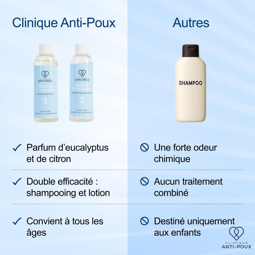 La Clinique Anti-Poux Shampoing anti-poux Premium + Lotion Deux Peignes
