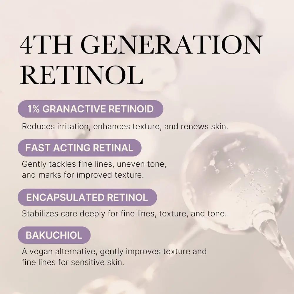 Graphique : Rétinol 4ème génération. Contient Granactive Retinoid, Retinal, Rétinol Encapsulé, Bakuchiol.