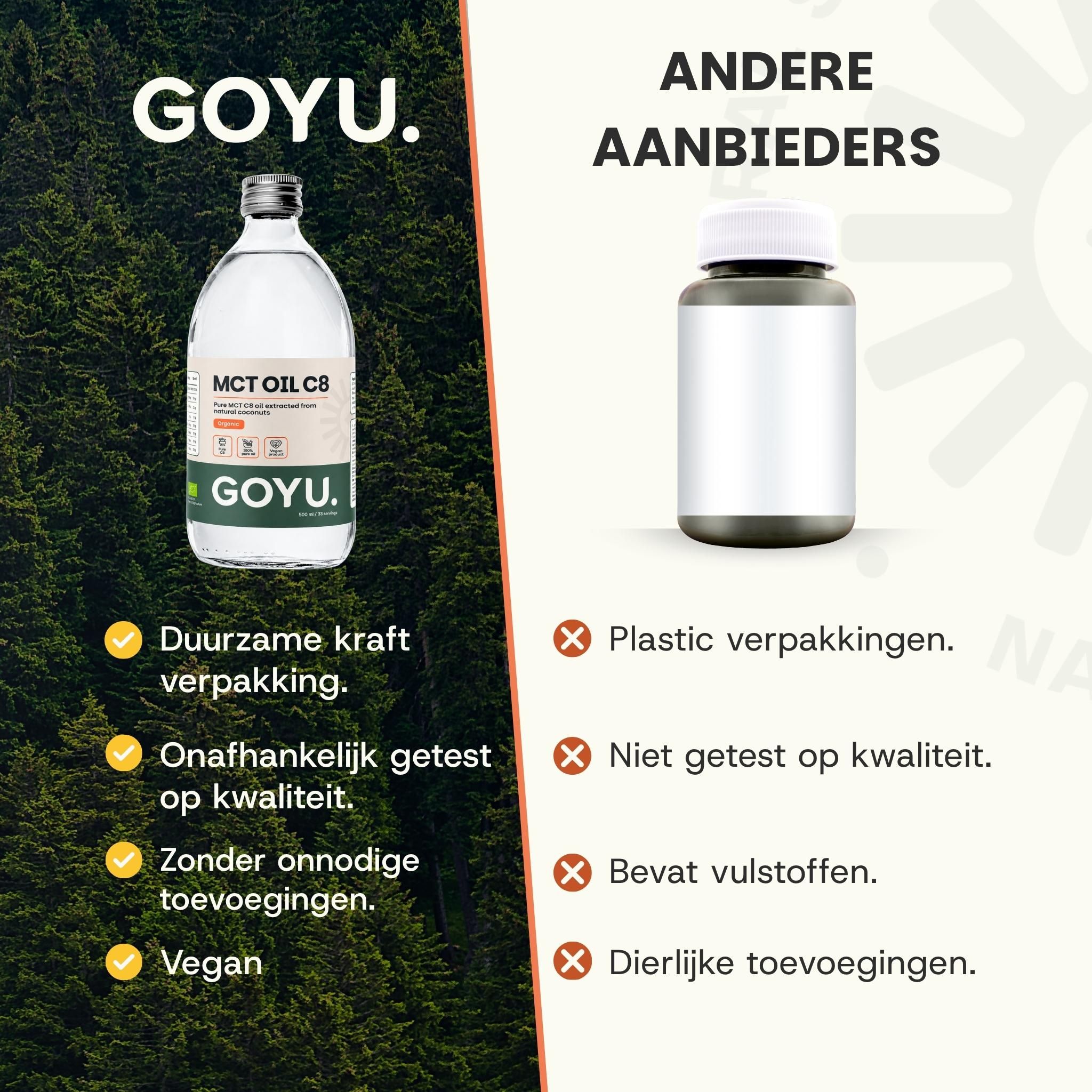 Fles GOYU MCT Olie C8 vergeleken met generieke pillenpot.