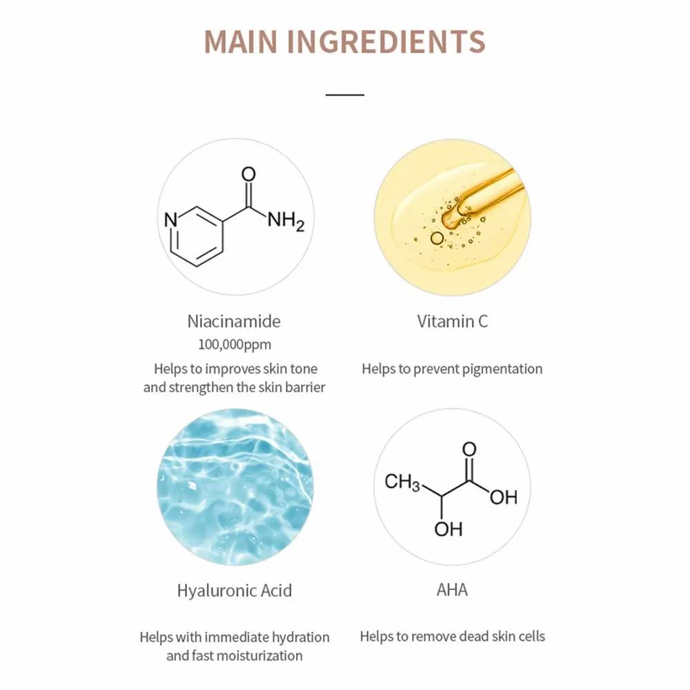 Grafiek met ingrediënten: Niacinamide, Vitamine C, Hyaluronzuur en AHA. Tekst beschrijft de werking.