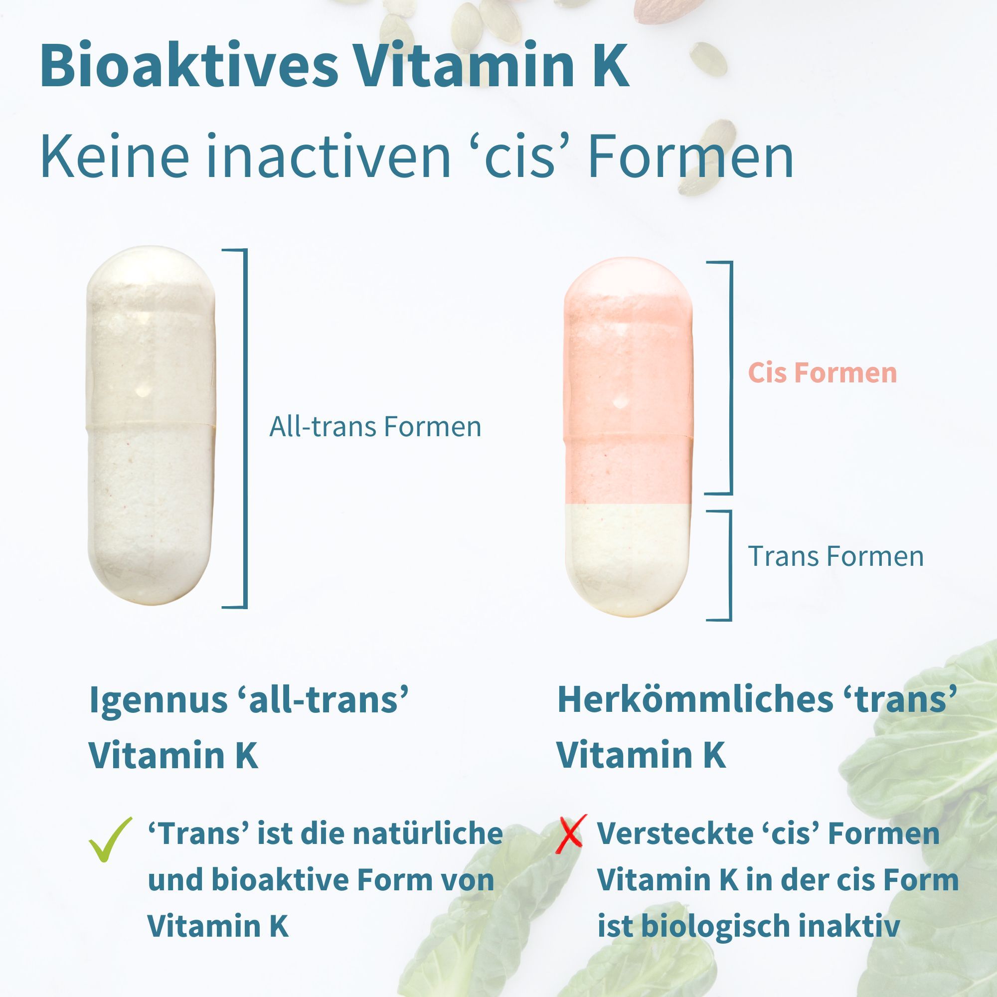 Vergelijking van Igennus 'all-trans' Vitamine K capsule met standaard capsule.