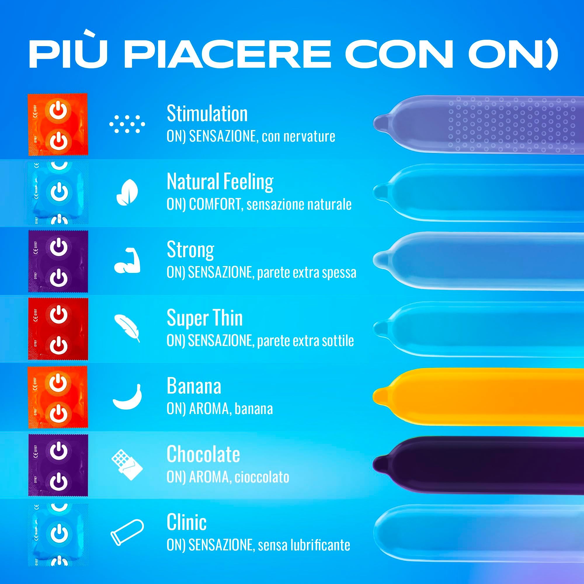 Préservatifs ON) Clinic, paquet de 100, emballages individuels bleus et blancs avec logo bouton d'alimentation.