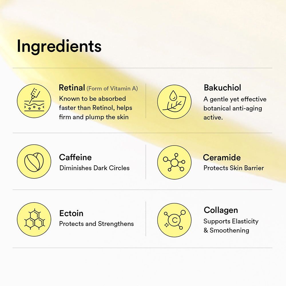 Ingrediëntenlijst: Retinal, Bakuchiol, Cafeïne, Ceramide, Ectoïne, Collageen met iconen en korte beschrijvingen.