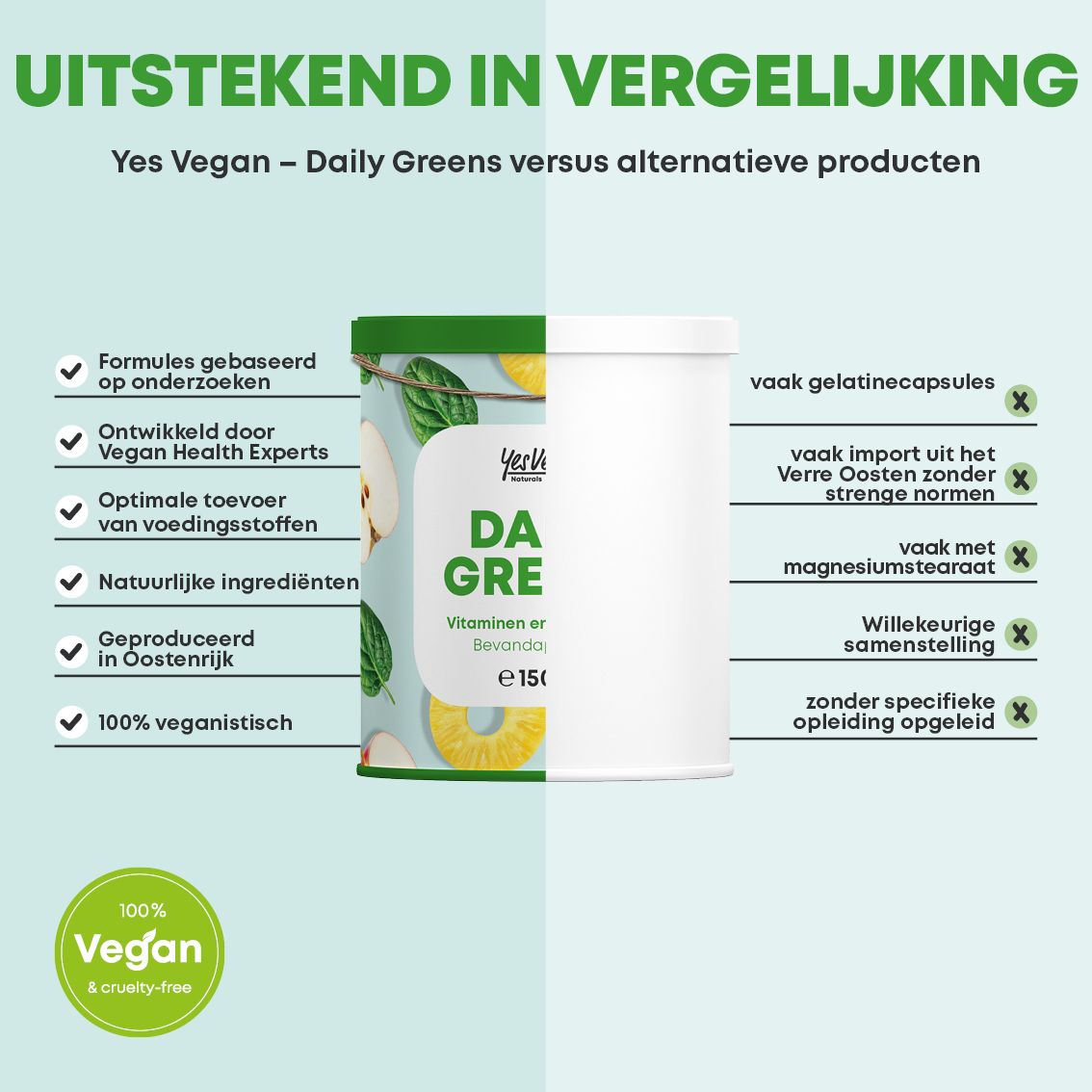 Schema voor eenvoudig gebruik van Daily Greens poeder: 10g poeder oplossen in 250ml water.