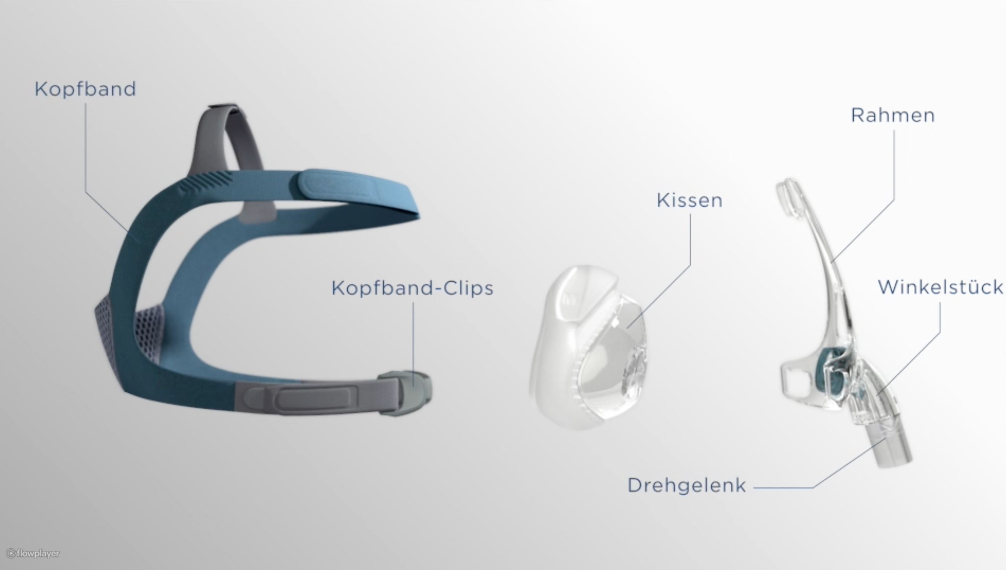 Composants de masque CPAP : bandeau, coussin, cadre, raccord.