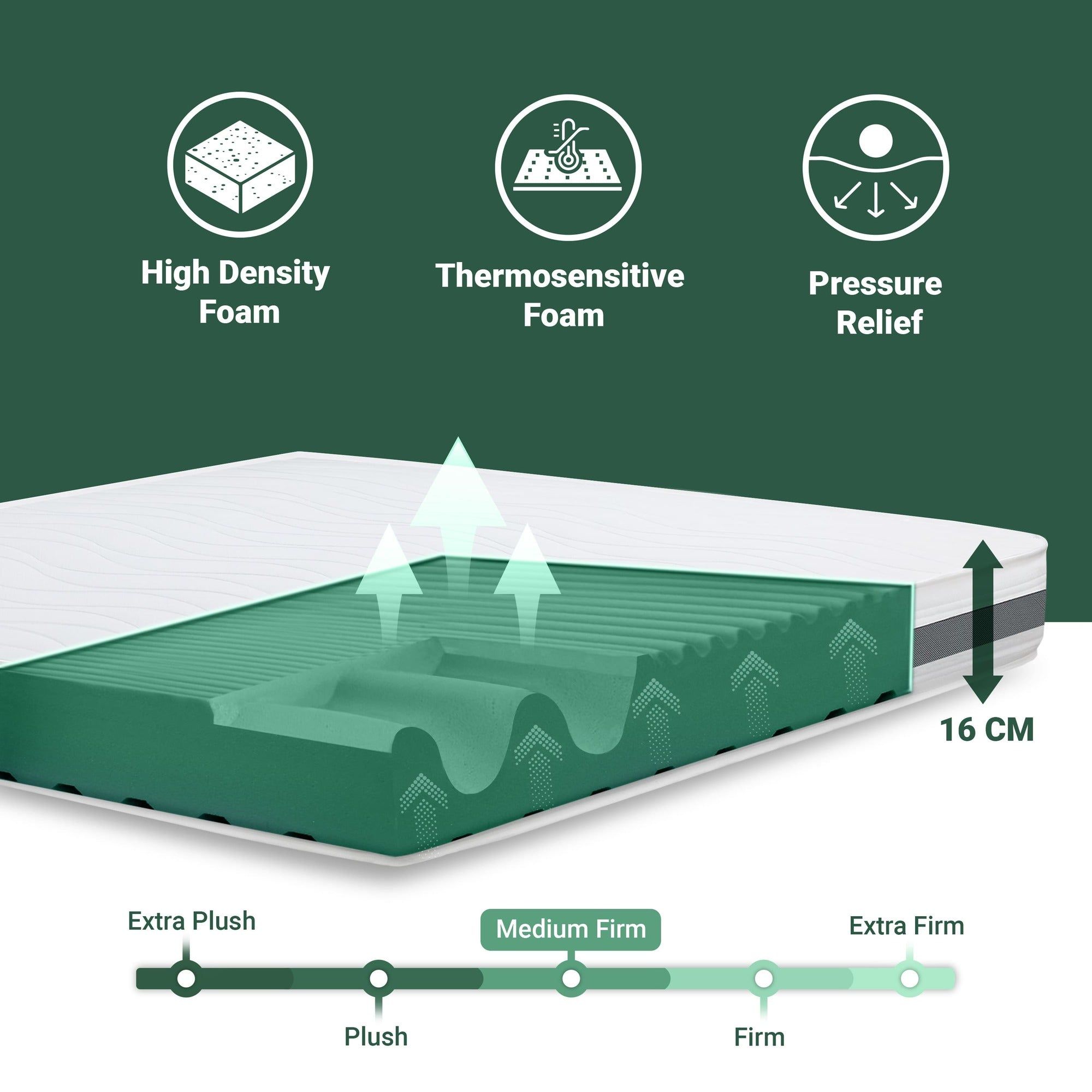 The White Stone Matras 80x200 cm Antibacterieel Schuim | Hoogte 16 cm | 3D Air Hypoallergeen Hoes
