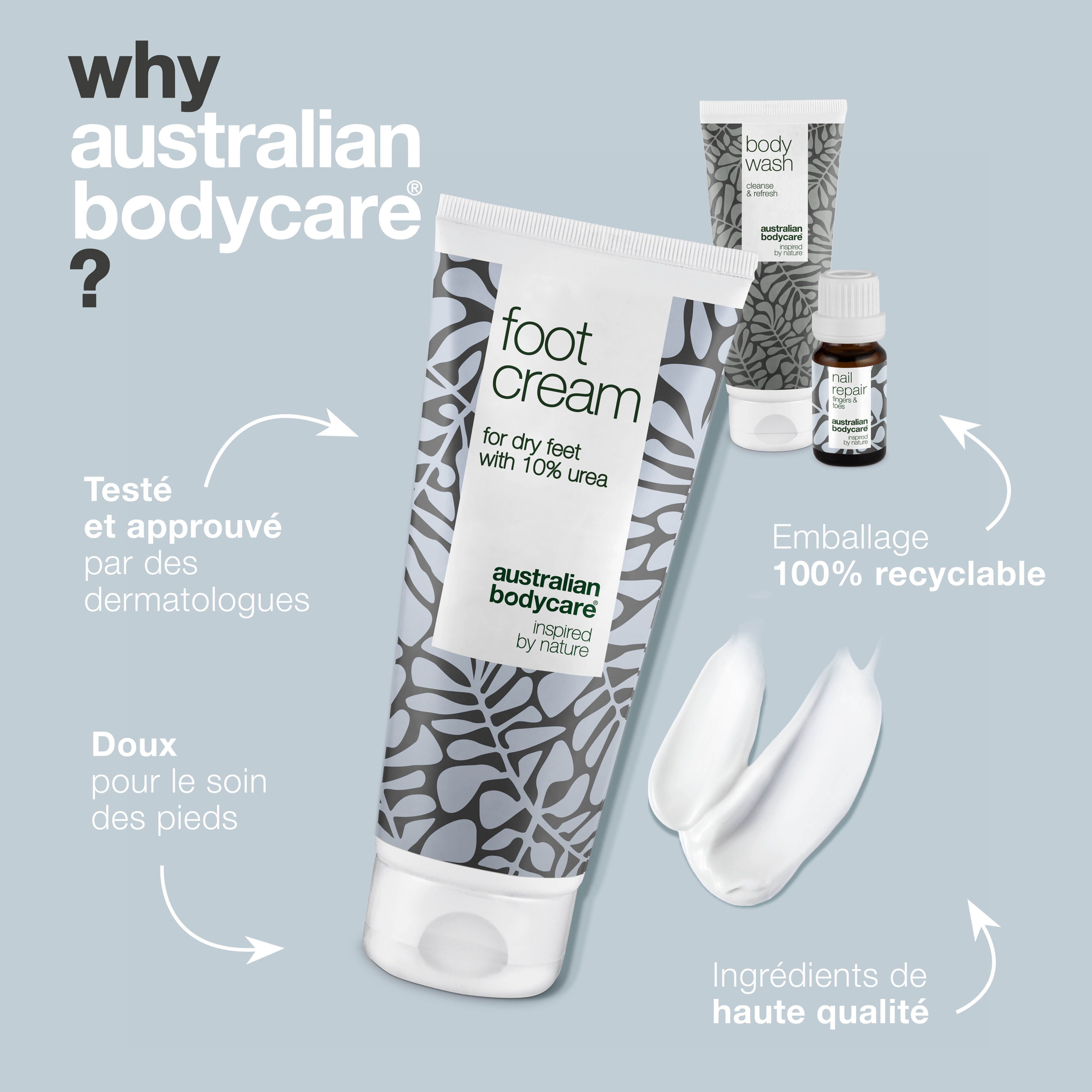 Crème pour les pieds, gel douche et huile réparatrice pour les ongles. Texte : Pourquoi Australian Bodycare ? 100% recyclable.
