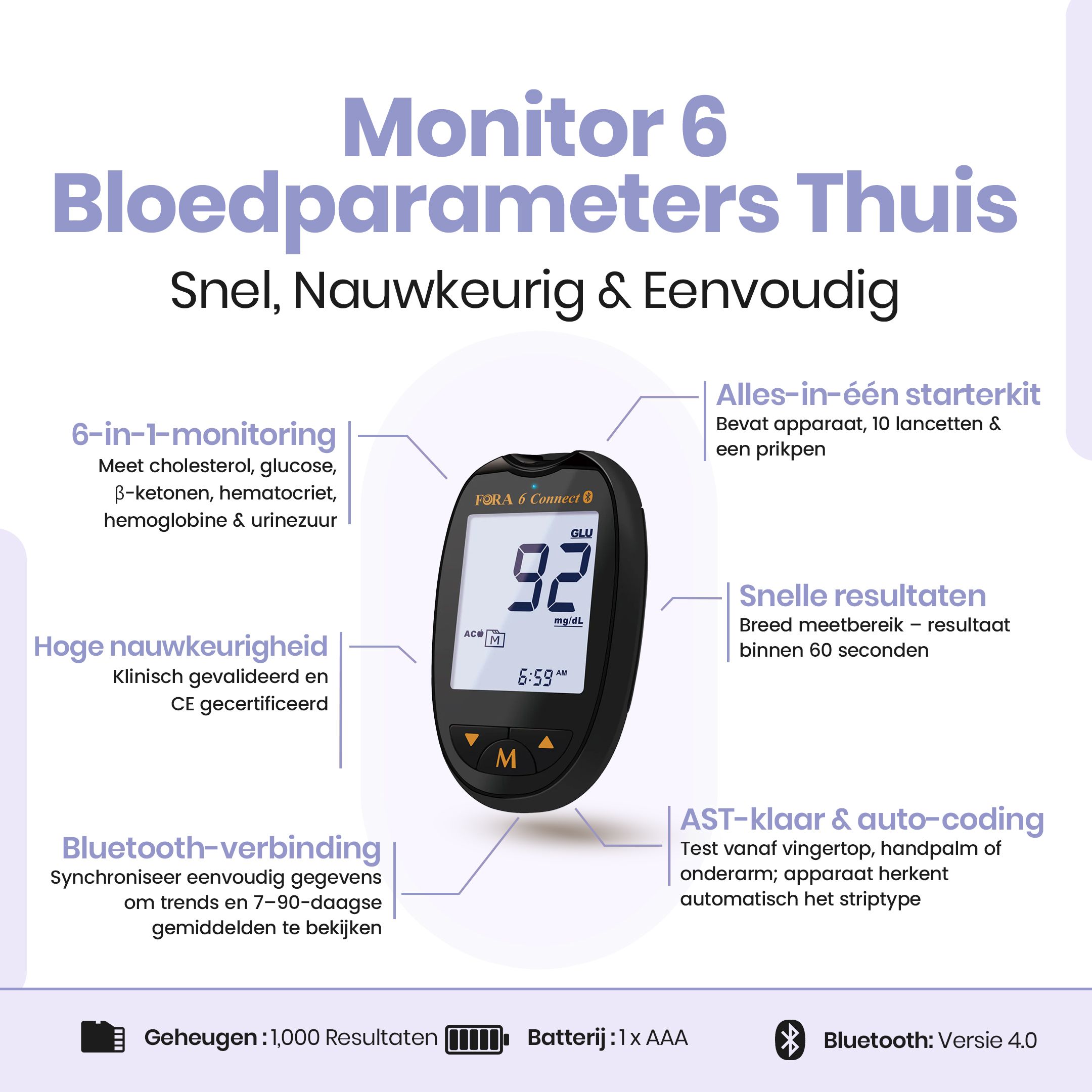Infographic met bloedglucosemeter. Tekst: Monitor 6 bloedparameters thuis. Bluetooth-verbinding.