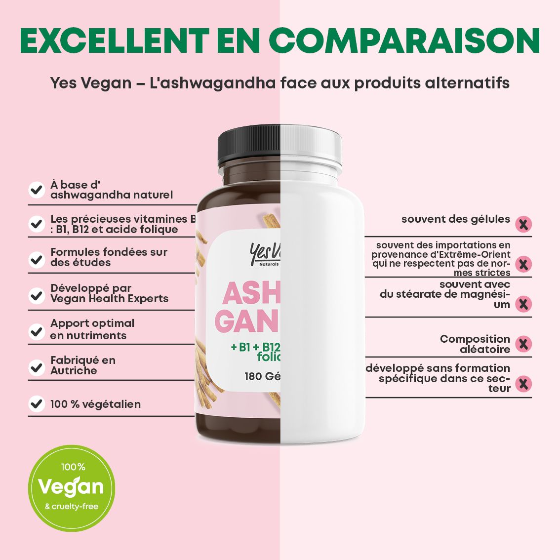 Comparaison : Yes Vegan Ashwagandha vs alternatives. Avantages à gauche, inconvénients à droite.