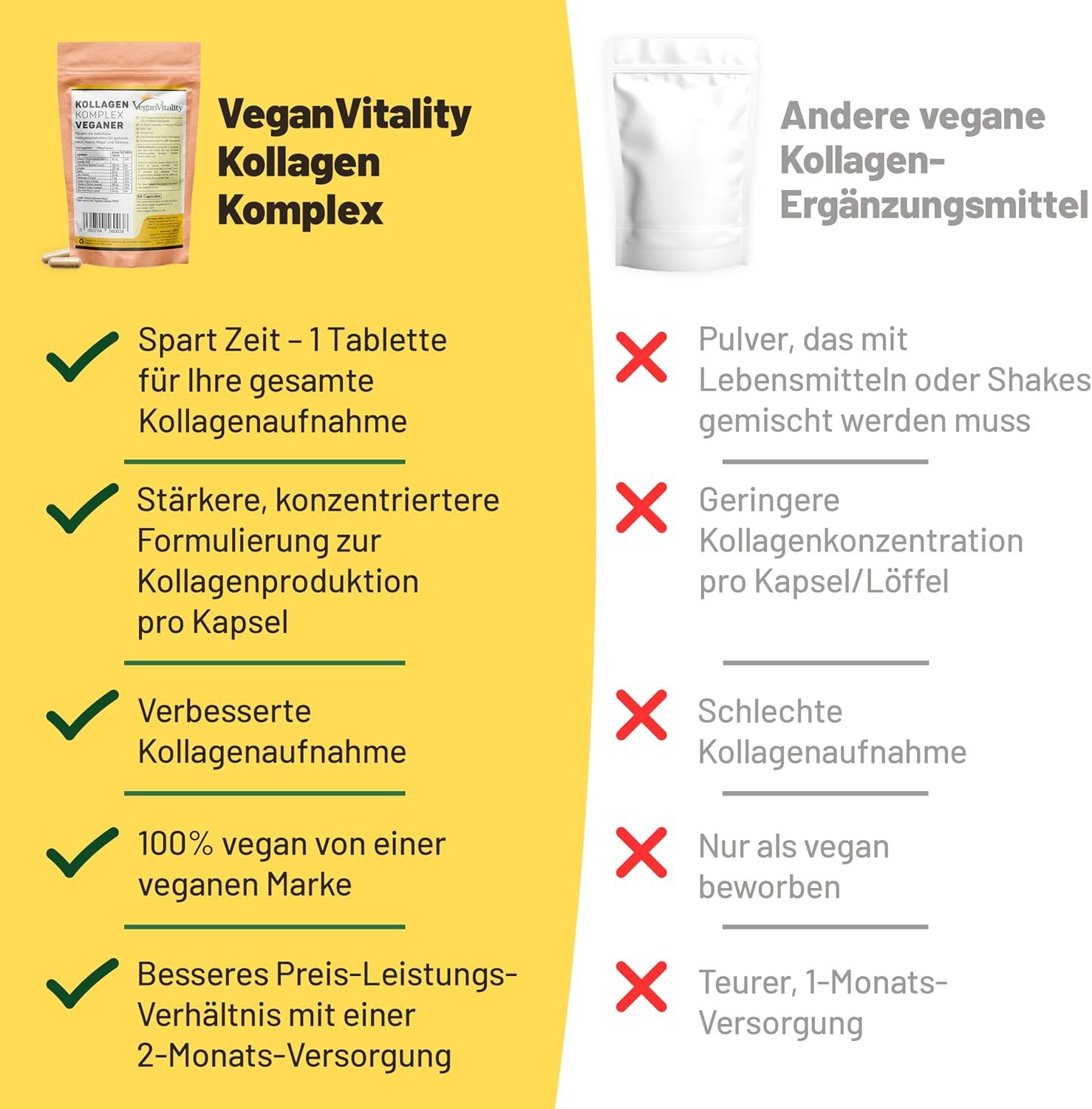 Vergelijking van Vegan Vitality Kollagen Komplex capsules met andere veganistische collageensupplementen. Voordelen: tijdbesparend, geconcentreerde formule, betere opname, veganistisch.