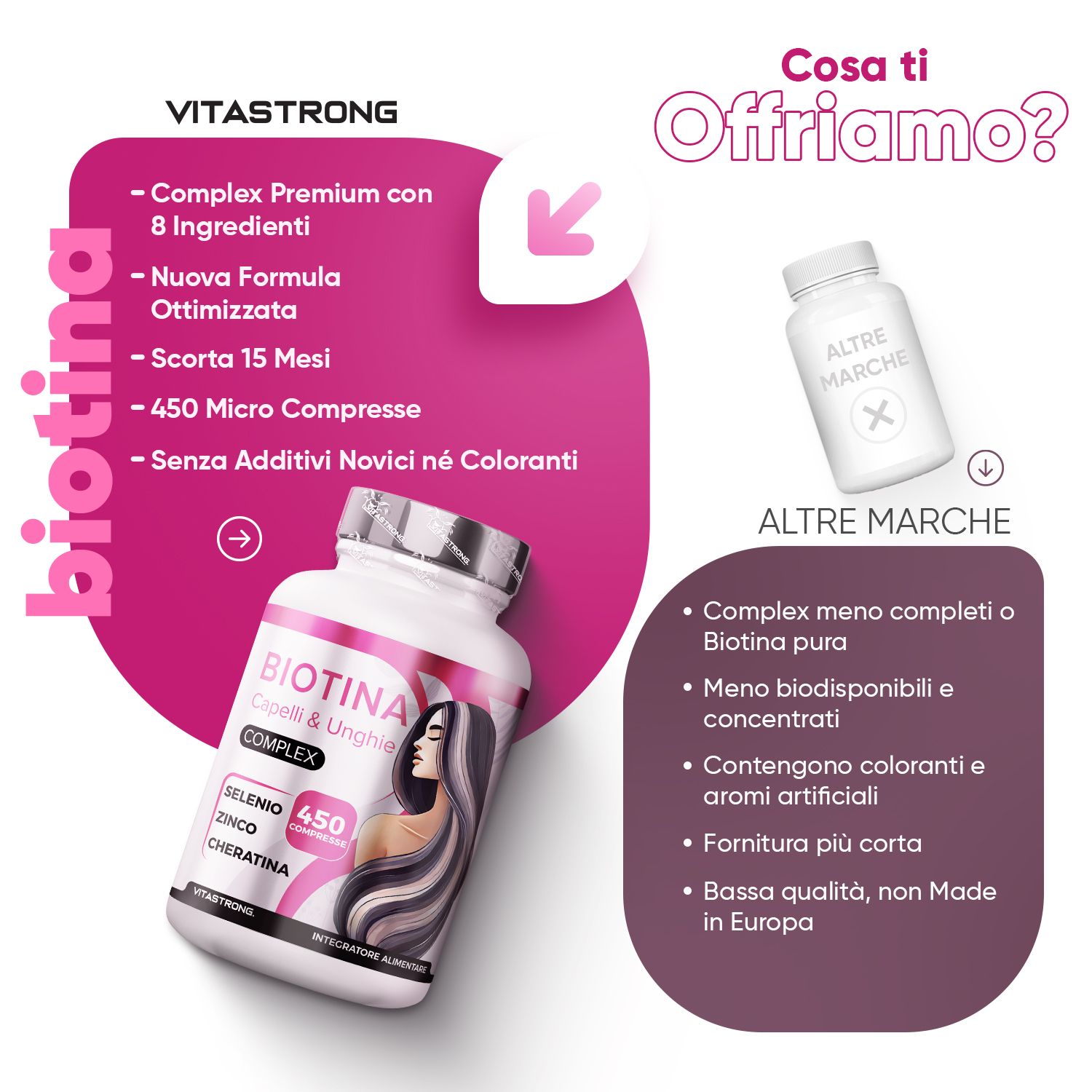 Vergelijking: Vitastrong Biotin vs. andere merken. Voordelen: Premium Complex, nieuwe formule, 450 Micro Compresse, zonder toevoegingen.