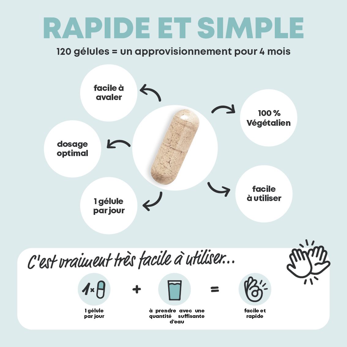 Infographie : Gélule, 120 gélules = 4 mois d'approvisionnement, 100% Végétalien, facile à utiliser.