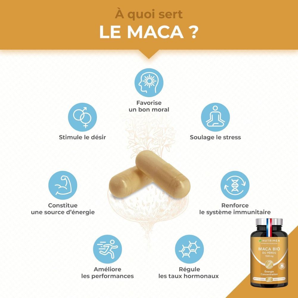 Graphique avec gélules et icônes. Texte : Stimule le désir, améliore les performances, régule les hormones, renforce l'immunité.