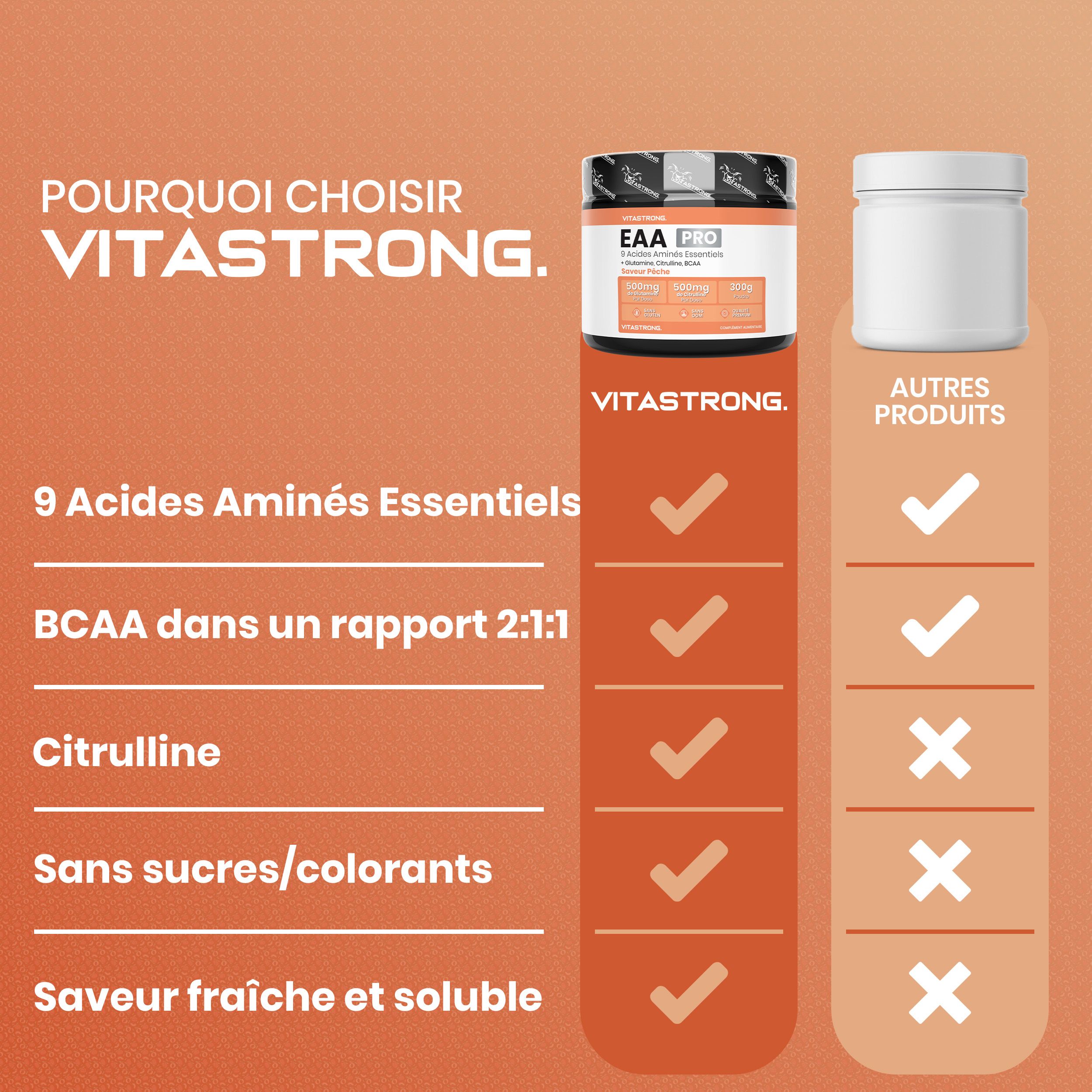 Vitastrong EAA Pro, pot. Shaker. Hoe te gebruiken: 1 maatschep (15g) in 200-300 ml water. Voor, tijdens of na de training.