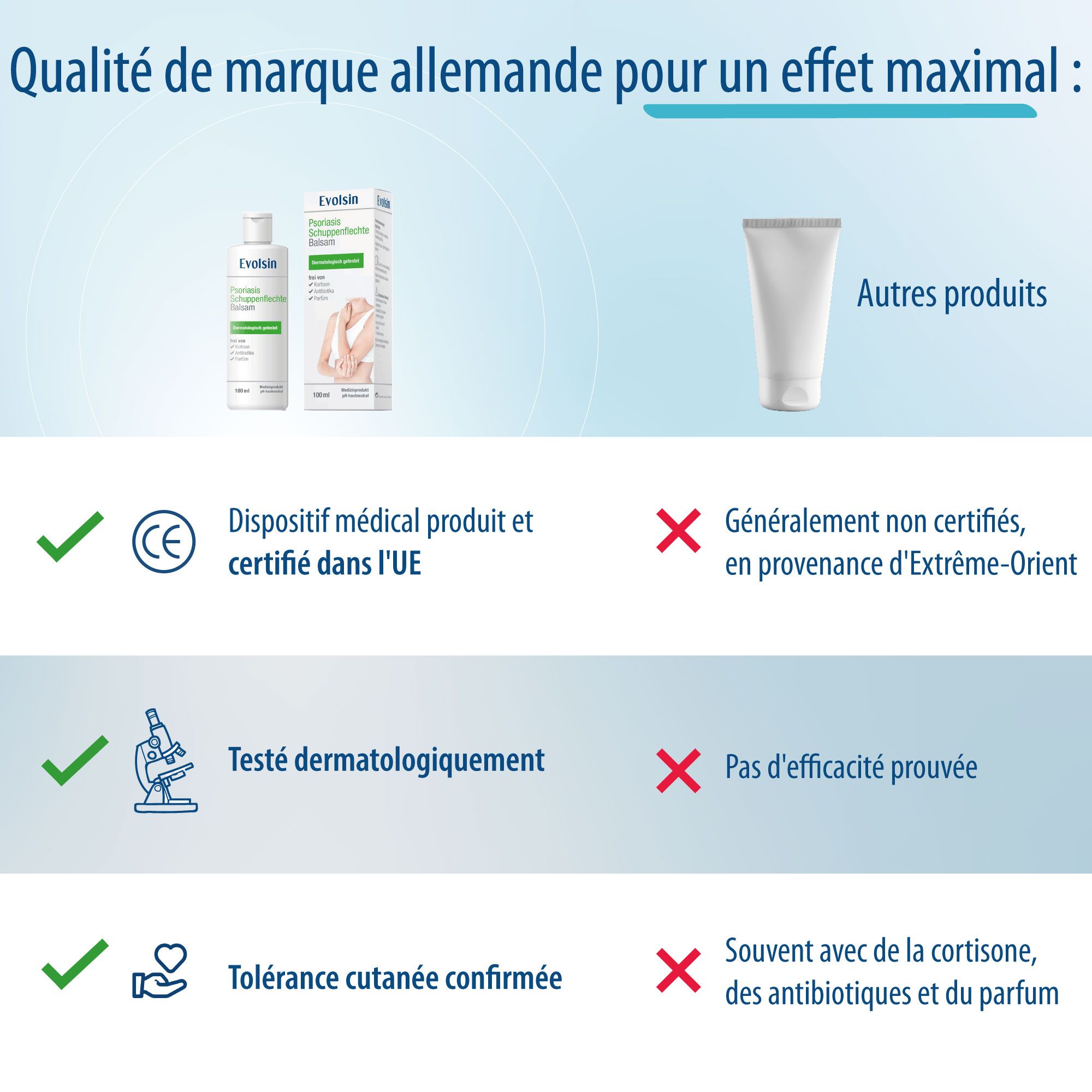 Images de produits et texte. Qualité de marque allemande. Dispositif médical certifié. Testé dermatologiquement.