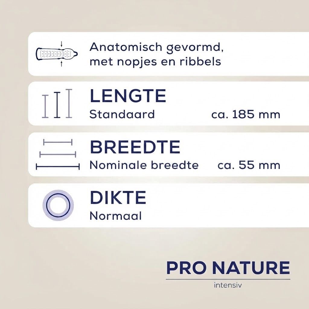 Twee pakken Ritex Pro Nature Intensiv (elk 8 stuks) met de tekst 'Premium Condoms'.