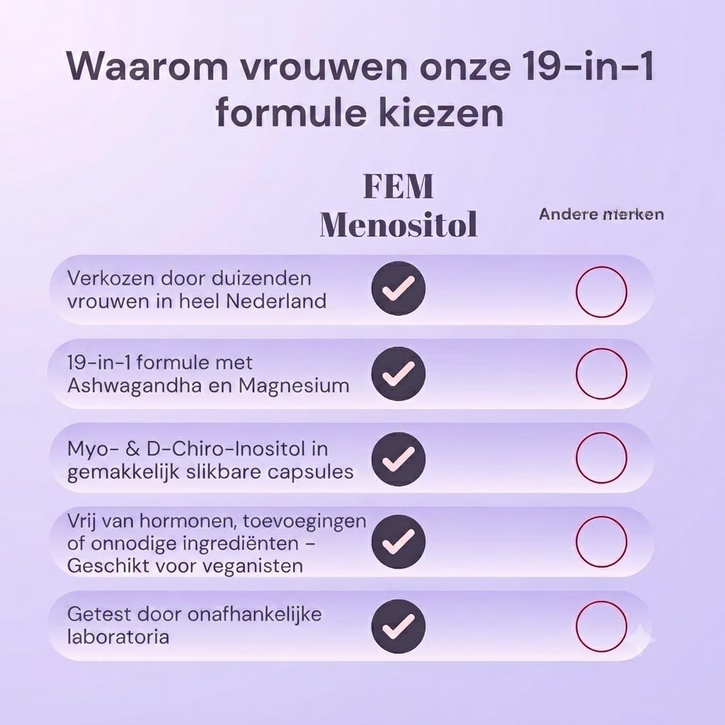 Vergelijkingstabel: FEM Menositol vs. Andere merken. Voordelen van FEM Menositol opgesomd.