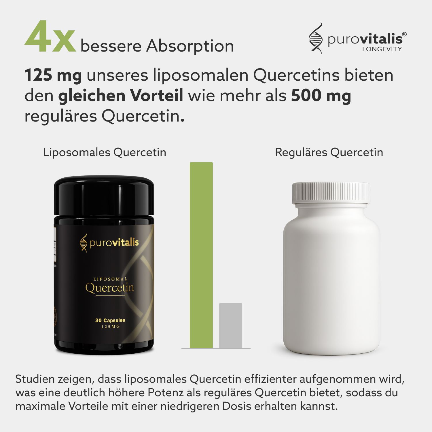 Comparaison : Quercétine liposomale et quercétine régulière. Flacon : "Liposomales Quercetin", "30 Capsules". Marque : Purovitalis.