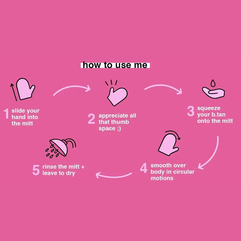 Infographic: instructies voor het gebruik van de zelfbruiningshandschoen. Stappen 1-5 met pictogrammen.