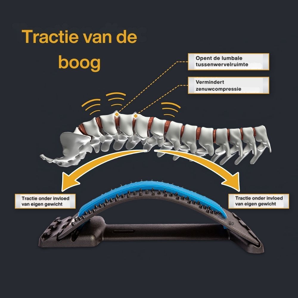 Collage met productafbeeldingen en gebruiksaanwijzingen. Rugstrekker met blauwe inzet en acupressuurpunten.