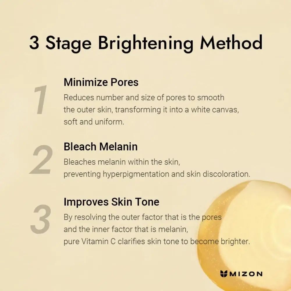 Infographic: 3-staps oplichtingsmethode. Minimaliseer poriën, bleek melanine, verbeter huidskleur. MIZON logo.