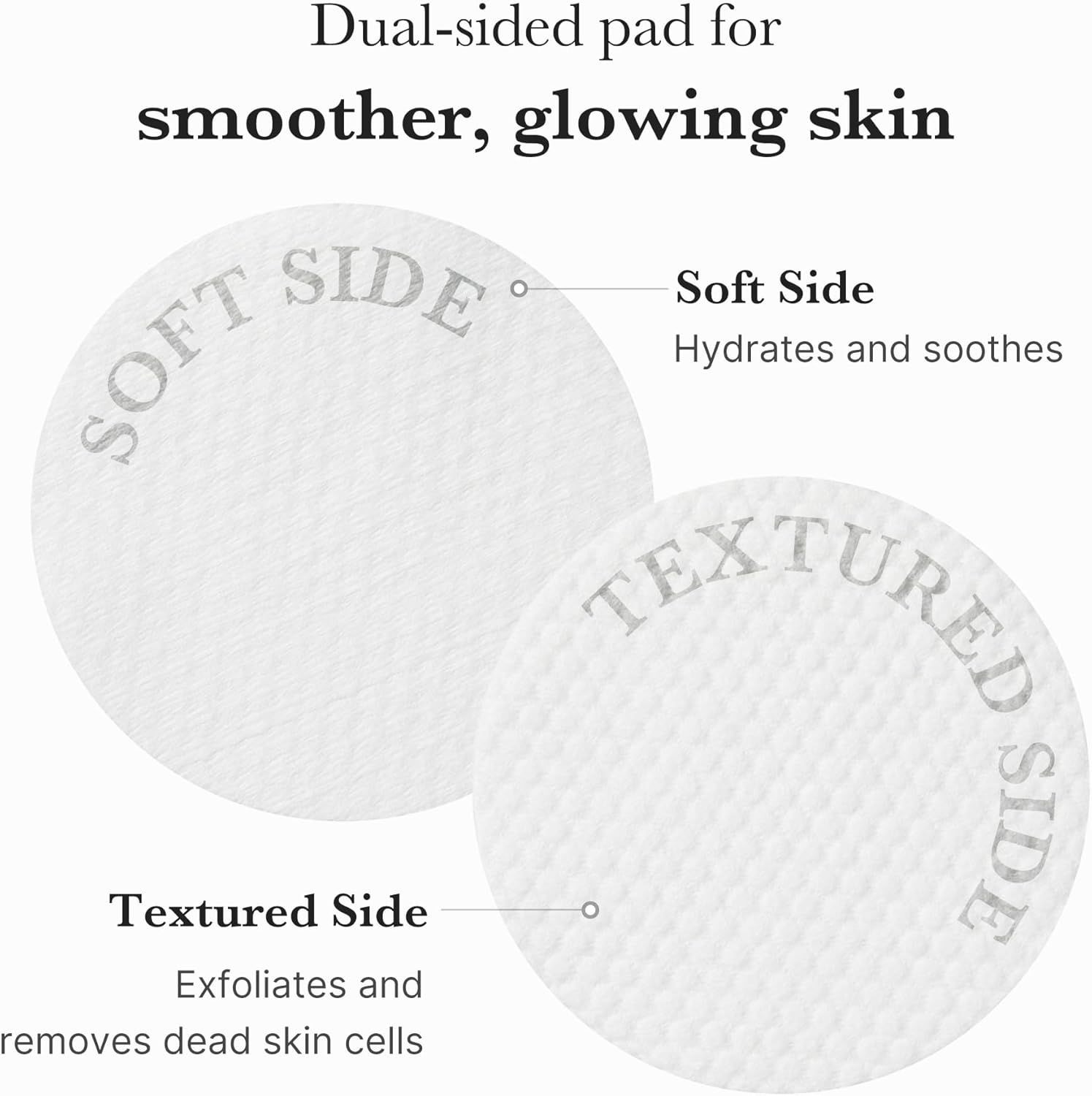 Deux pads ronds. Texte: Soft Side, Textured Side. Descriptions: Hydrate et apaise, Exfolie et élimine les cellules mortes.