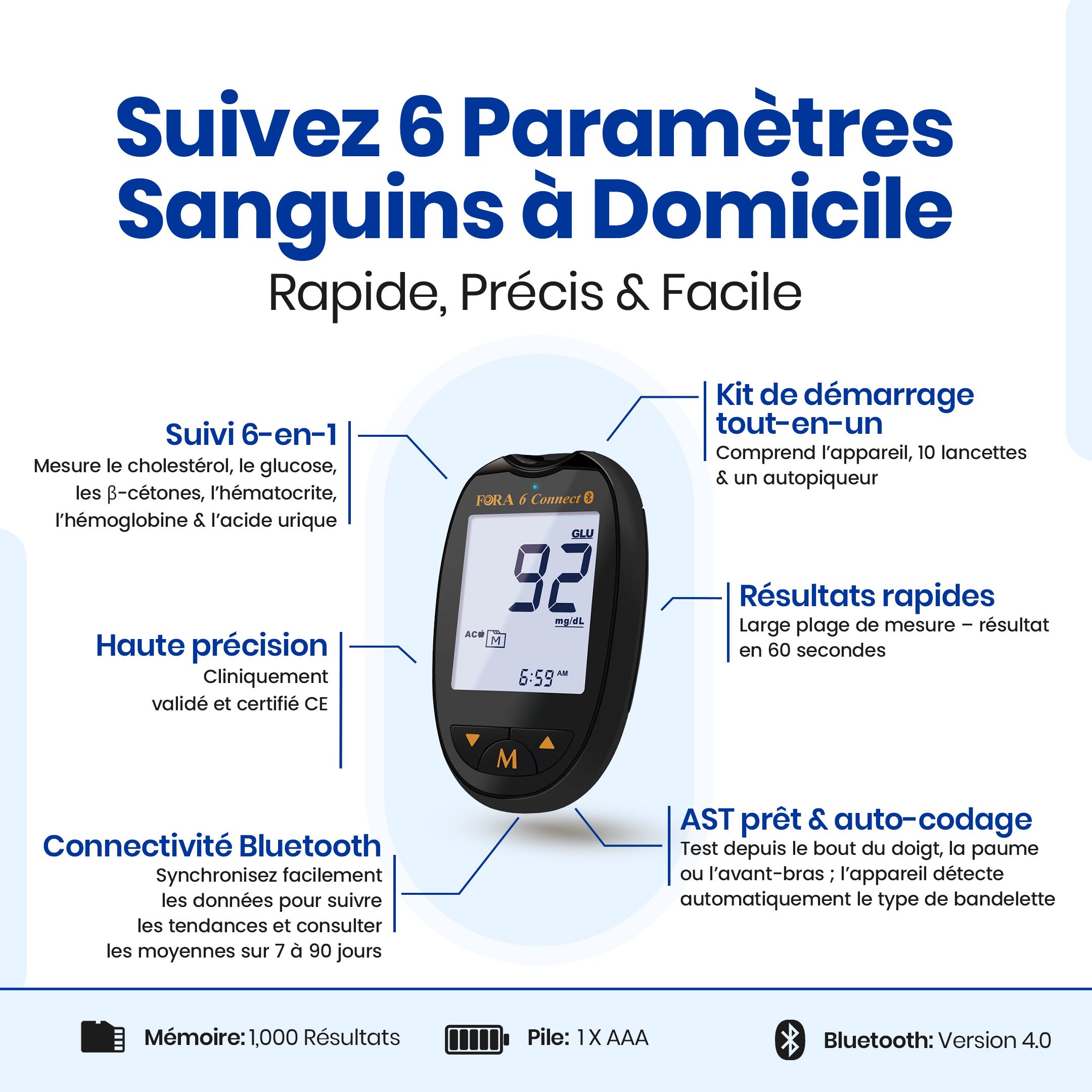 Infographie sur le lecteur de glycémie. Montre les fonctions et les avantages. Comprend un appareil avec écran.