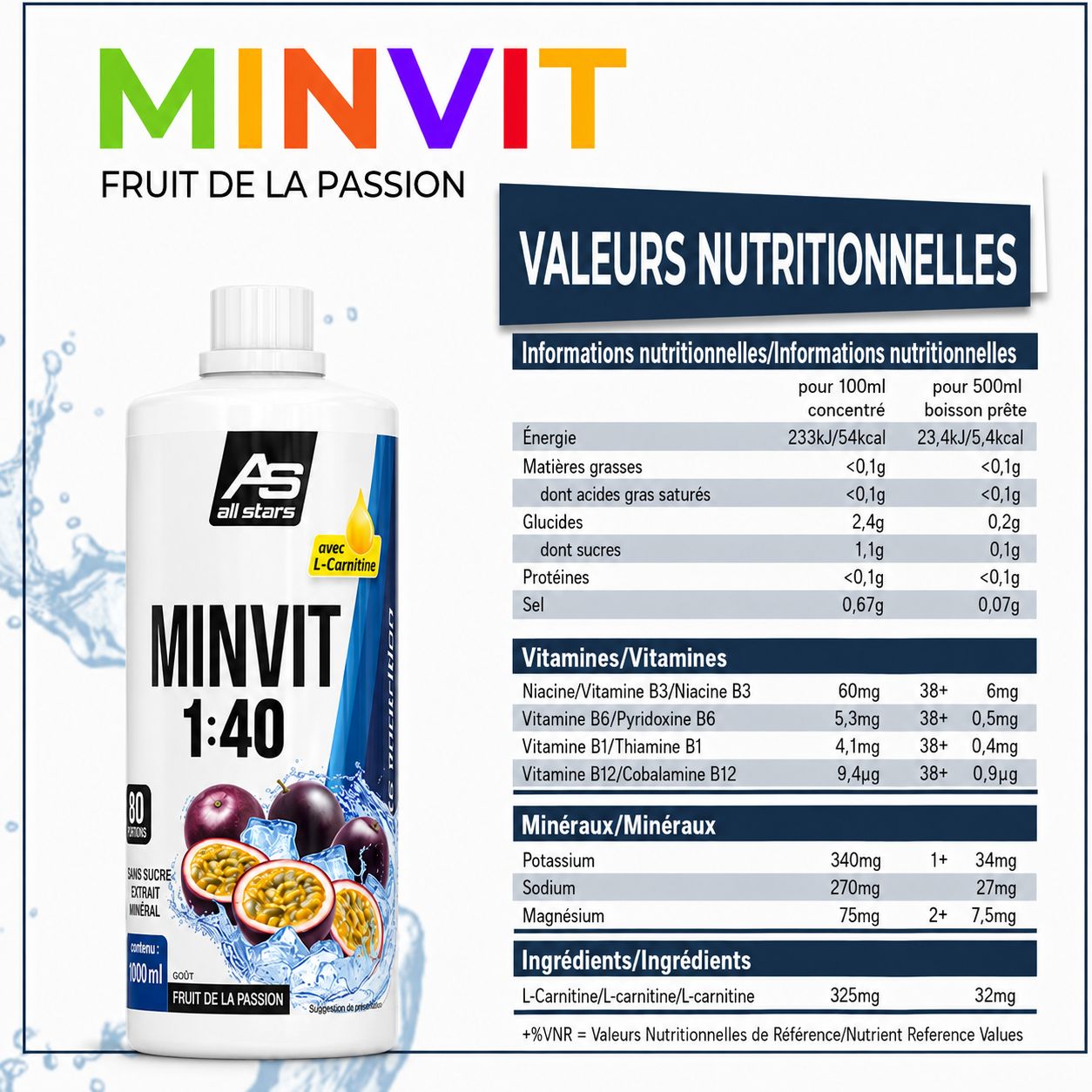 Comparaison All Stars MINVIT 1:40 avec d'autres produits, mettant en avant les avantages.