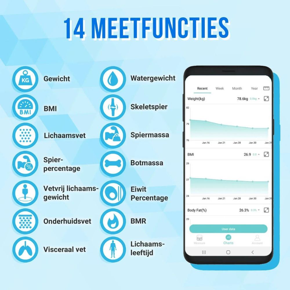 Smartphone met 14 meetfuncties. Grafieken en iconen voor gewicht, BMI, lichaamsvet, spiermassa, etc.