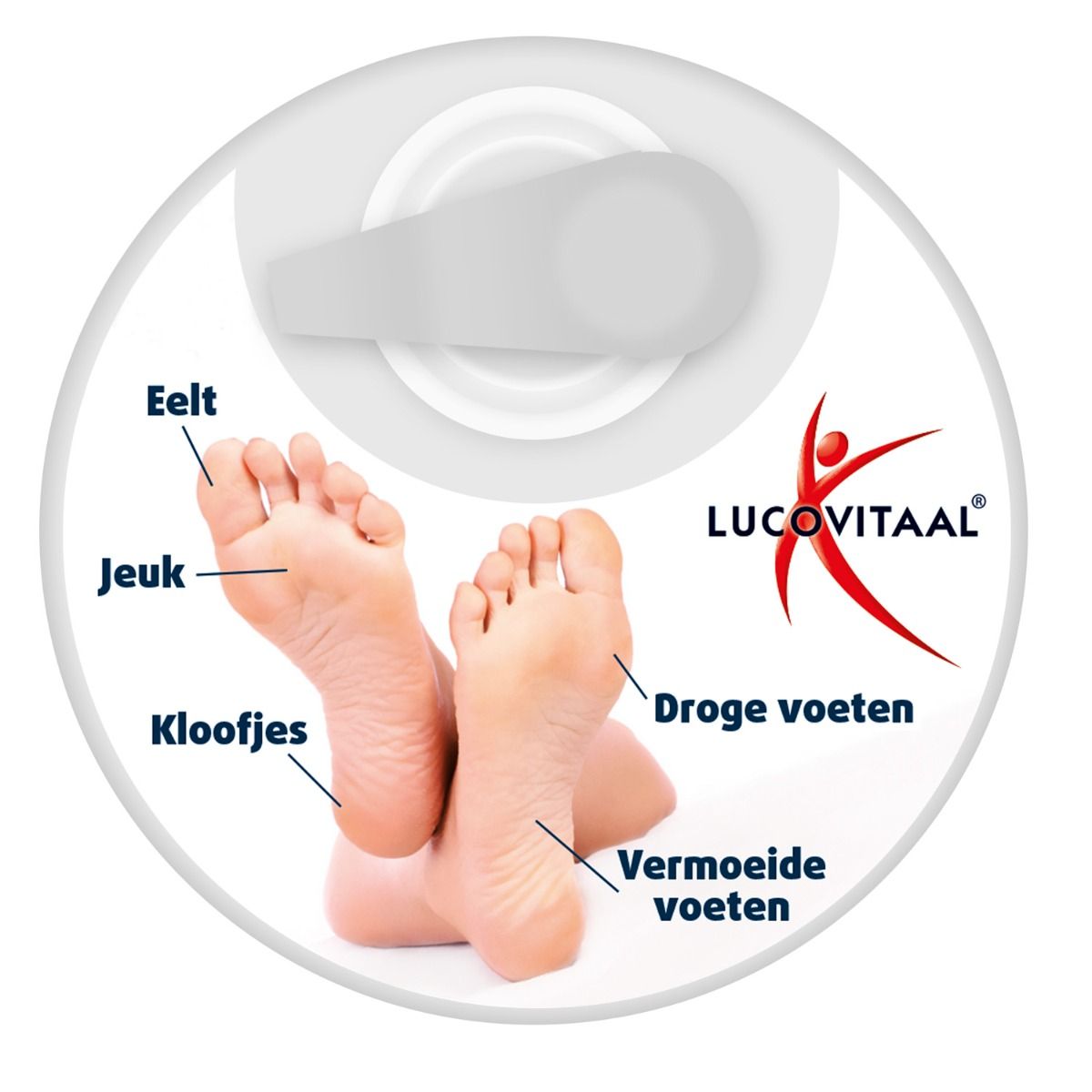 Image circulaire de pieds avec indications pour Eelt, Jeuk, Kloofjes, Droege voeten, Vermoeide voeten. Logo Lucovitaal.