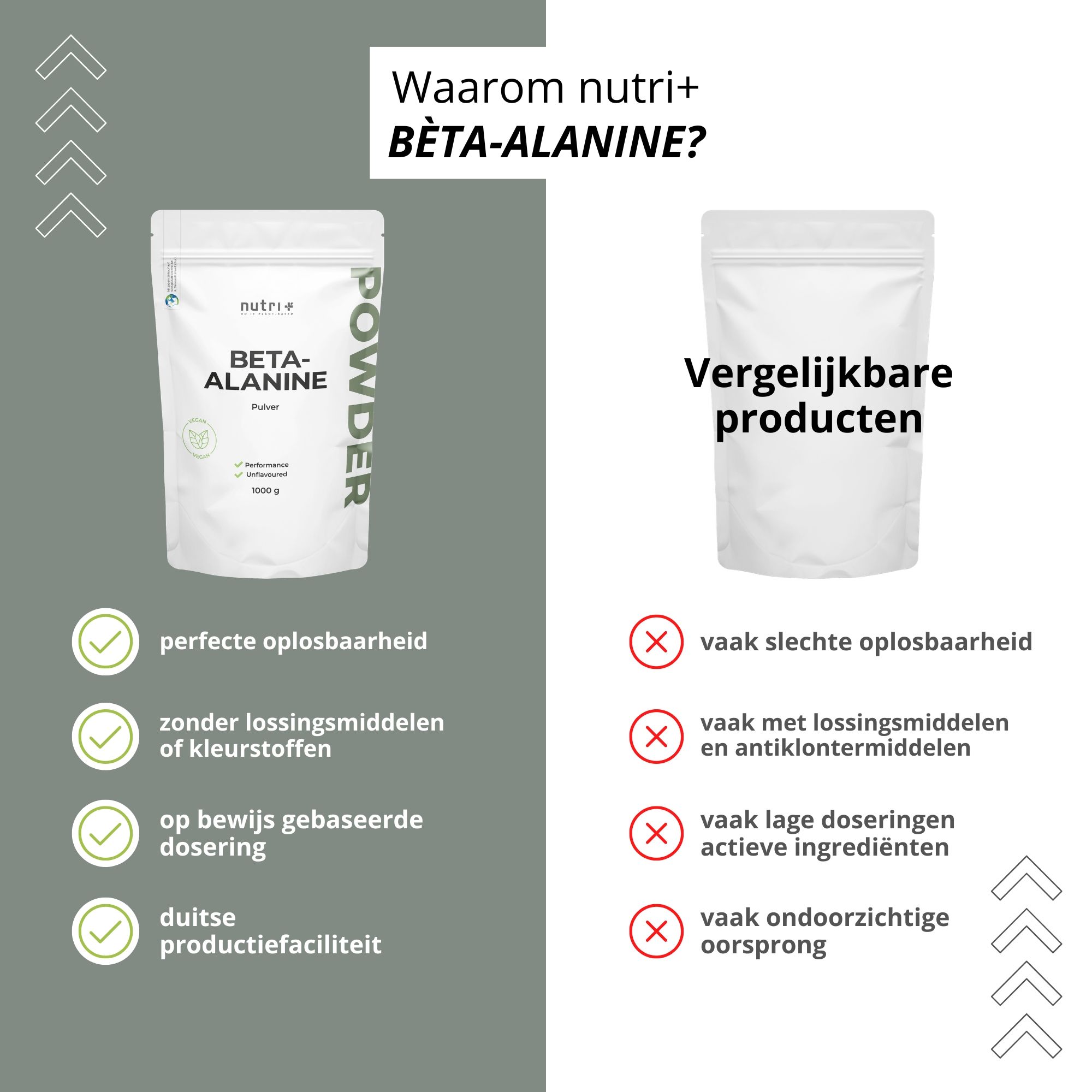 Vergelijking van nutri+ Beta-Alanine met andere producten. Voordelen: perfecte oplosbaarheid, geen toevoegingen, dosering.