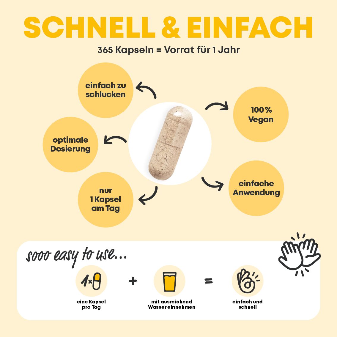 365 vegane vitamine C capsules. Infographic toont gebruiksgemak en voordelen.