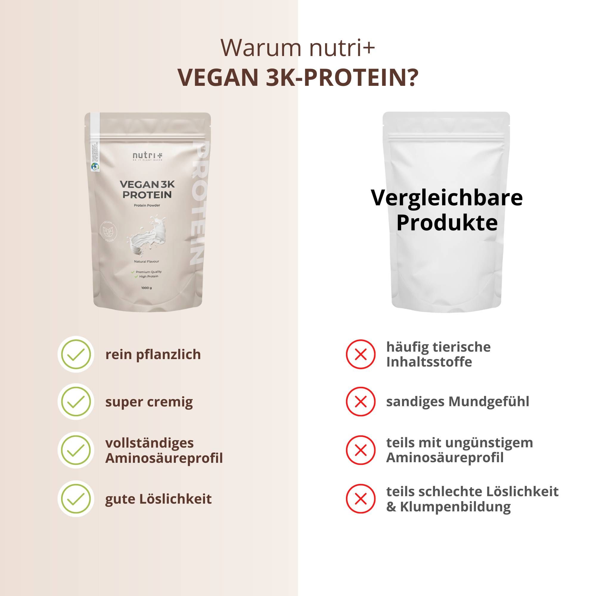 Vergelijking van nutri+ Vegan 3k Protein met andere producten. Voordelen: plantaardig, romig, volledig aminozuurprofiel, goede oplosbaarheid.