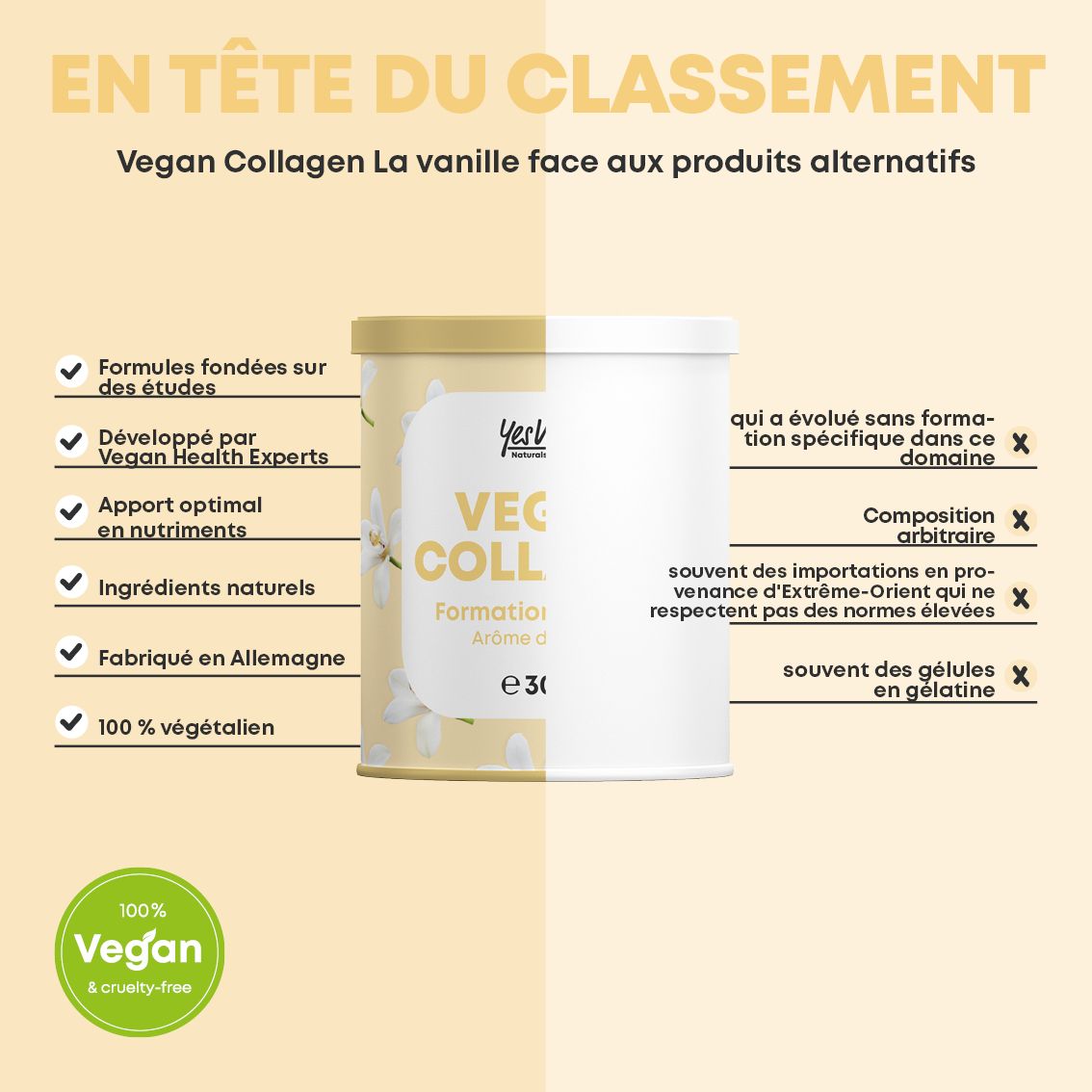 Schéma d'utilisation simple de la poudre de collagène végétalien vanille (Français).