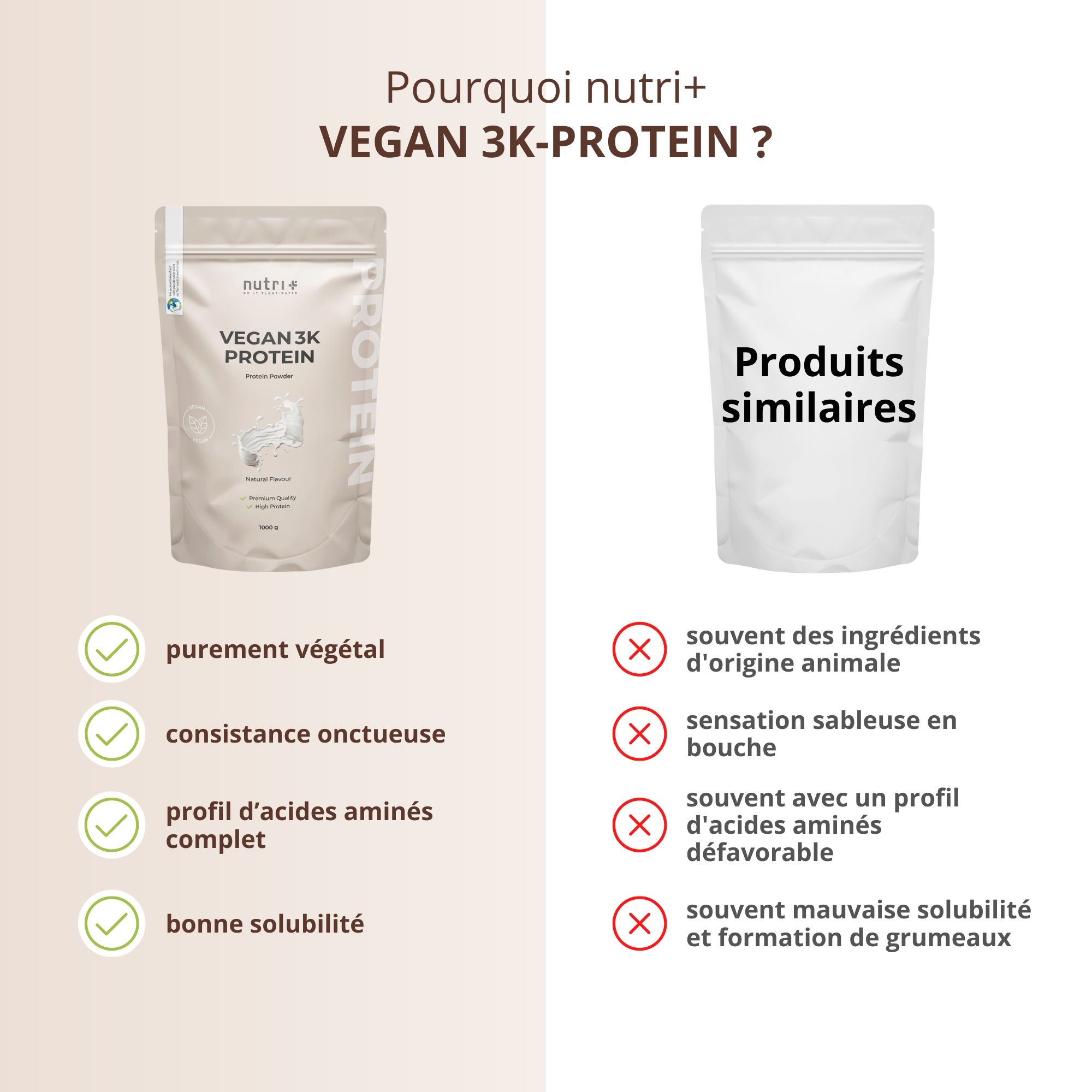Graphique comparatif : nutri+ Poudre de protéine végétale 3k vs. produits comparables, avantages mis en avant.