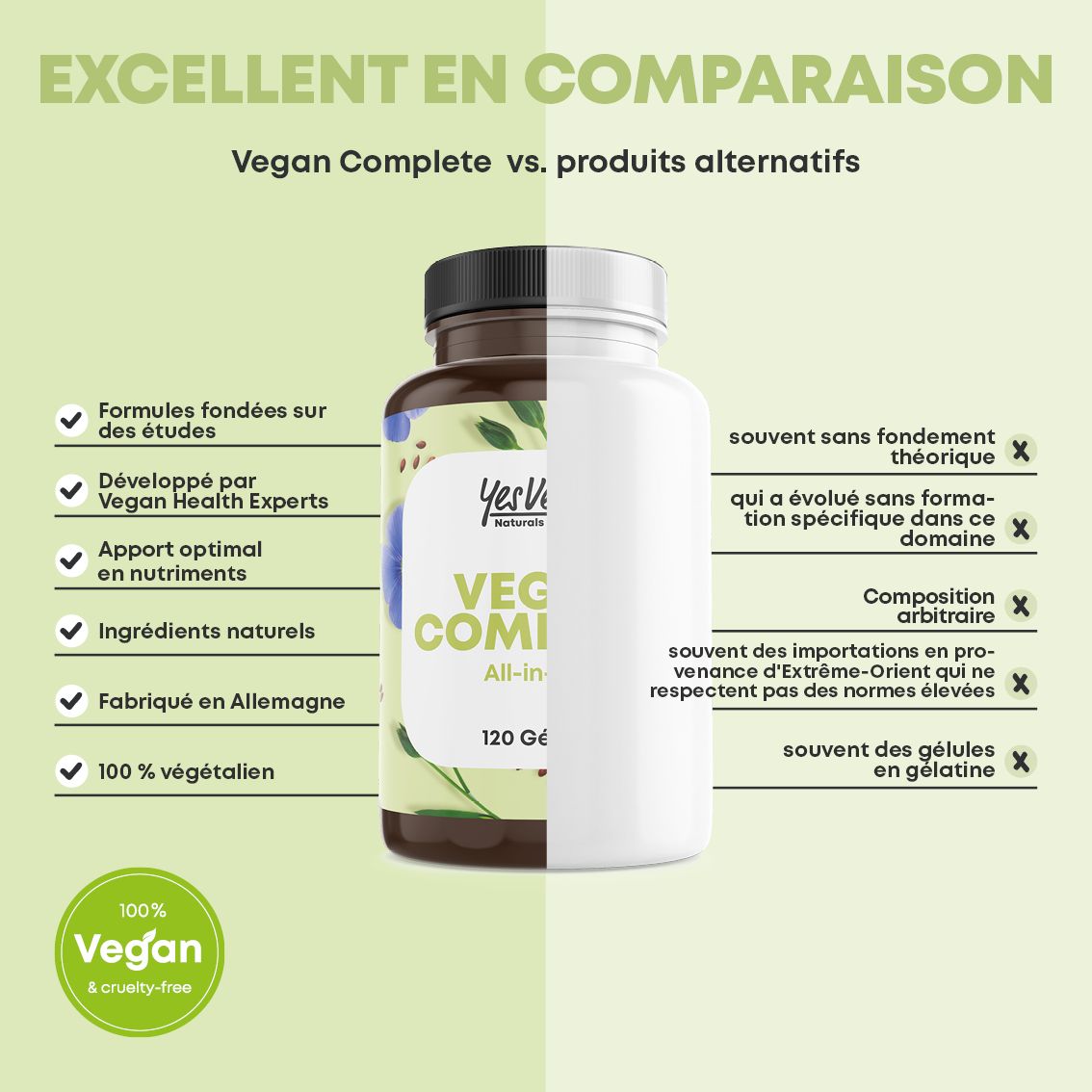 Comparaison de 120 gélules végétaliennes avec des alternatives, avec sceau.