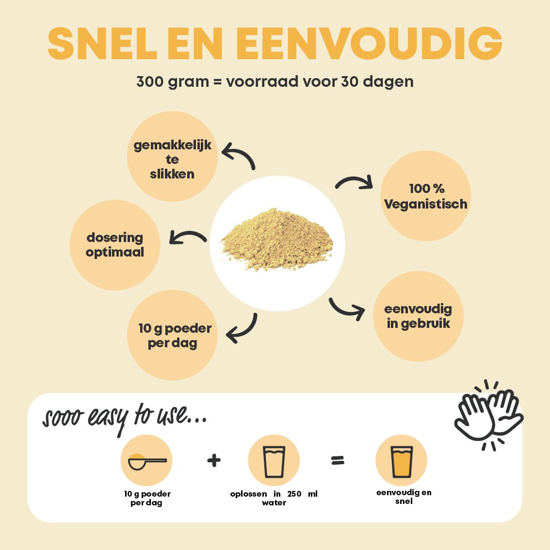 Infographic: gebruik van vitaminepoeder. Pot vitaminepoeder. 10 g poeder per dag.