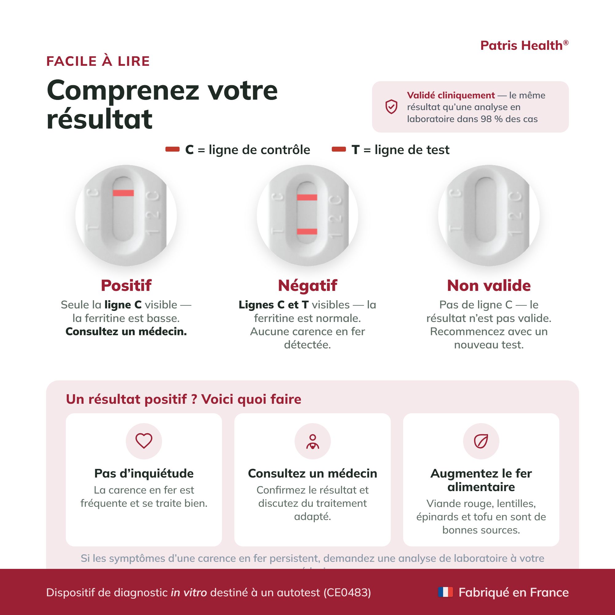 Comment fonctionne le test de carence en fer : prélever une goutte de sang, appliquer le sang, lire le résultat.