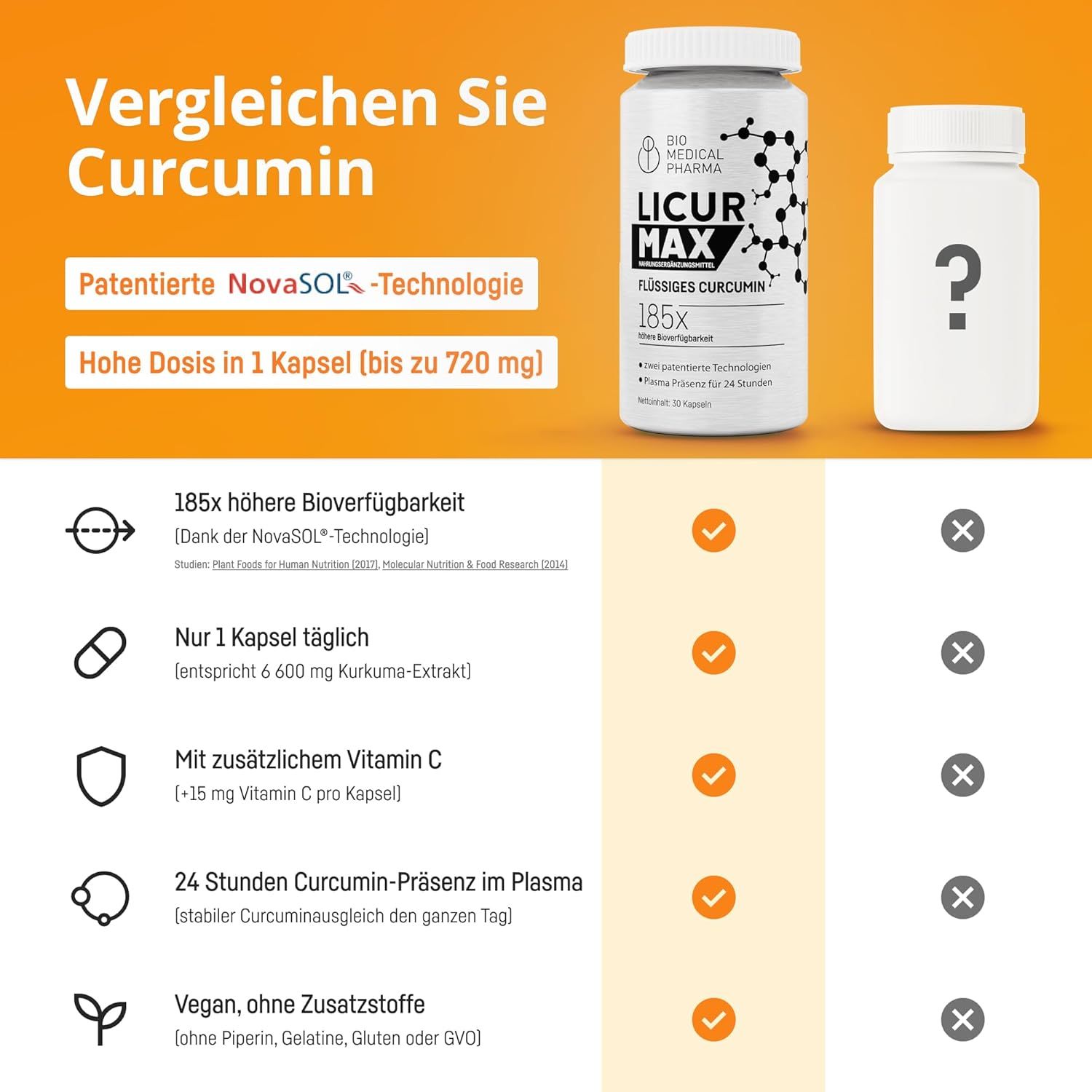Vergelijking kurkumaproducten: Bio Medical Pharma Licur Max vs concurrent.