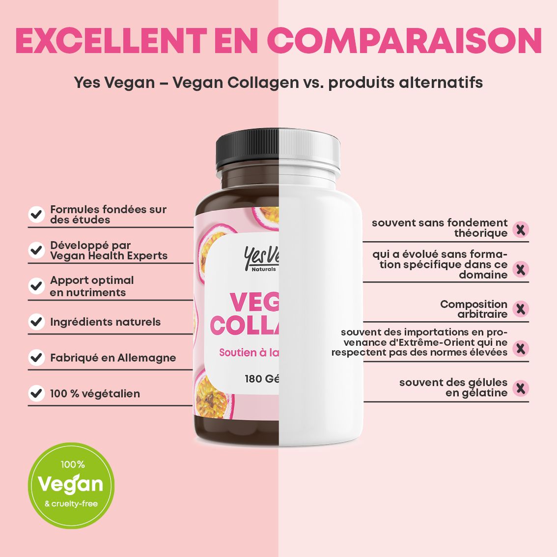 Comparaison "Excellent en Comparaison": "Vegan Collagen" vs alternatives, avantages et labels.
