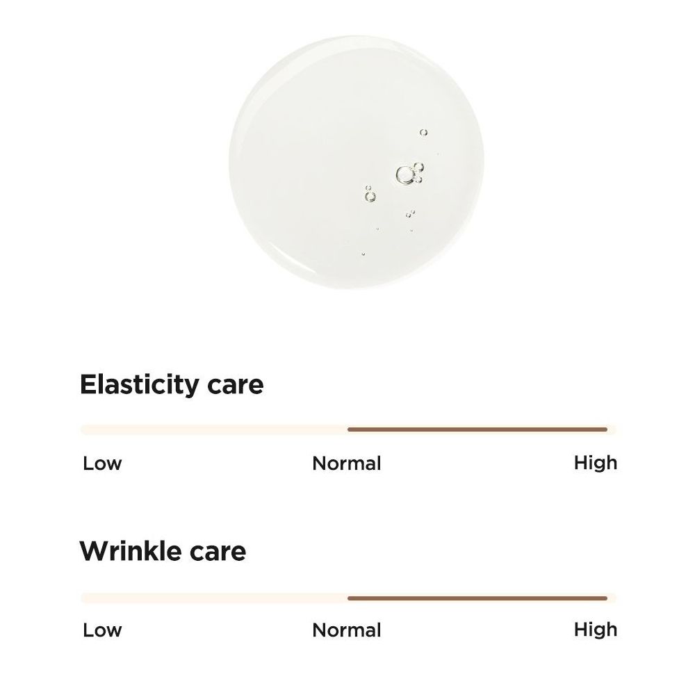 Grafiek: Elasticiteitsverzorging en rimpelverzorging. Balken tonen lage, normale en hoge waarden.