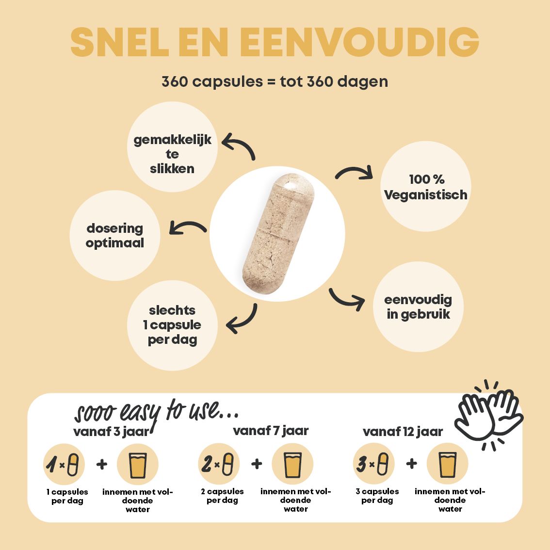 Infographic over het eenvoudige gebruik van 360 capsules.