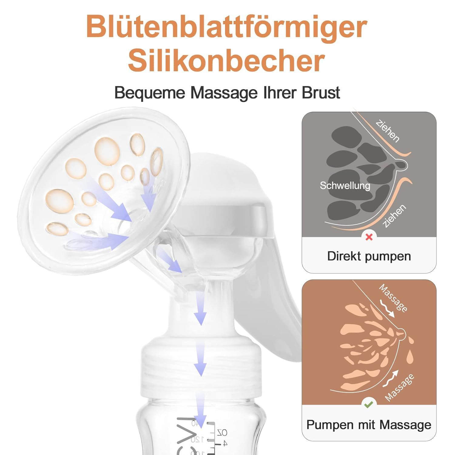 Vue détaillée de la coupelle en silicone en forme de pétale d'un tire-lait. Les flèches indiquent le flux de lait.