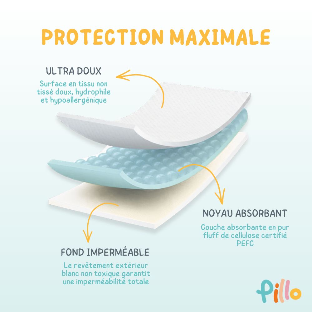 Pillo Alèses Jetables pour Nouveau-nés 60x60