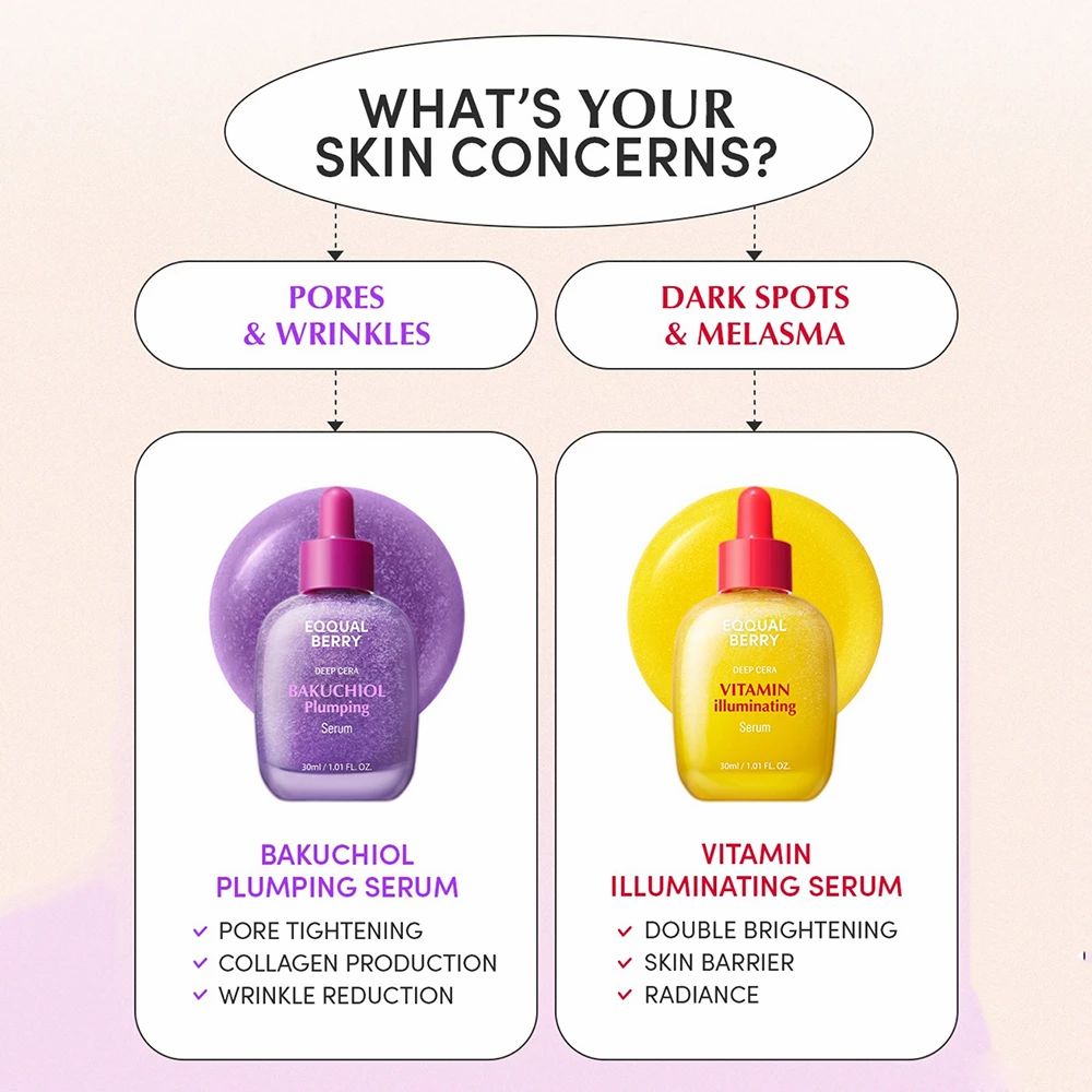 Vergelijking van twee serums. Links: Bakuchiol Plumping Serum. Rechts: Vitamin illuminating Serum. Beide met EQQUAL BERRY.