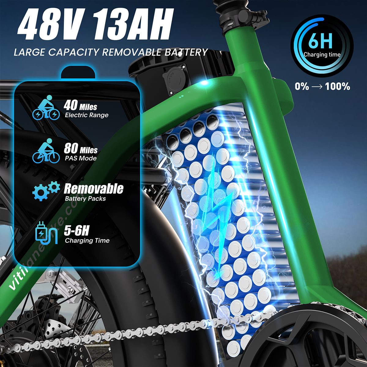 E-bike met 48V 13Ah batterij. Bereik 40 mijl elektrisch, 80 mijl PAS-modus. Oplaadtijd 5-6 uur.